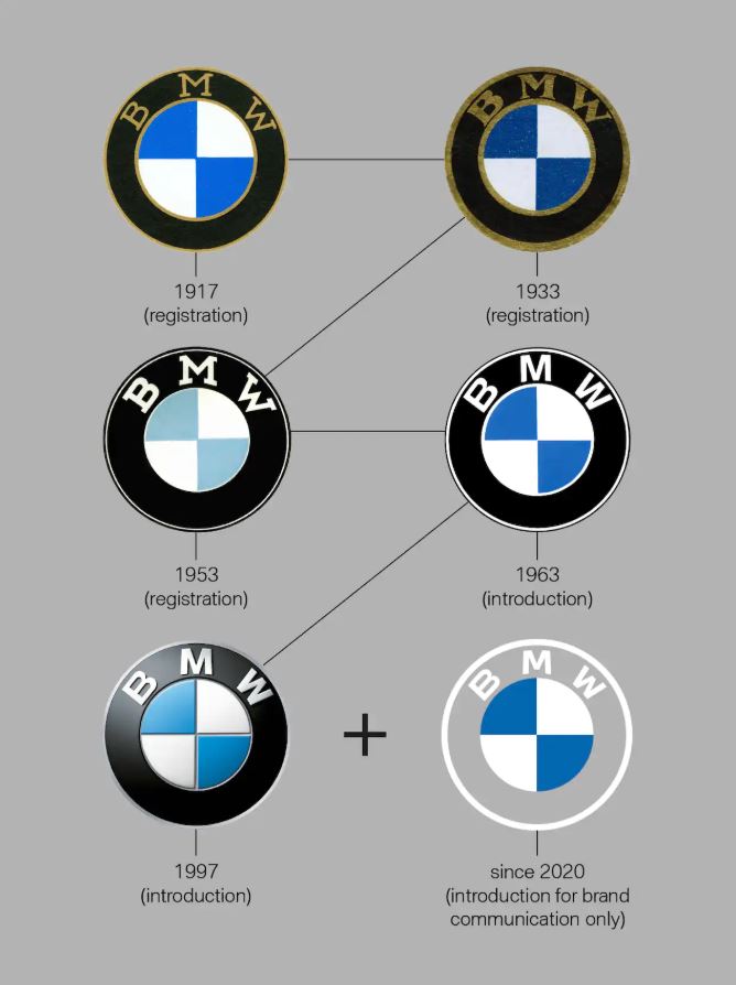 bmw logo design