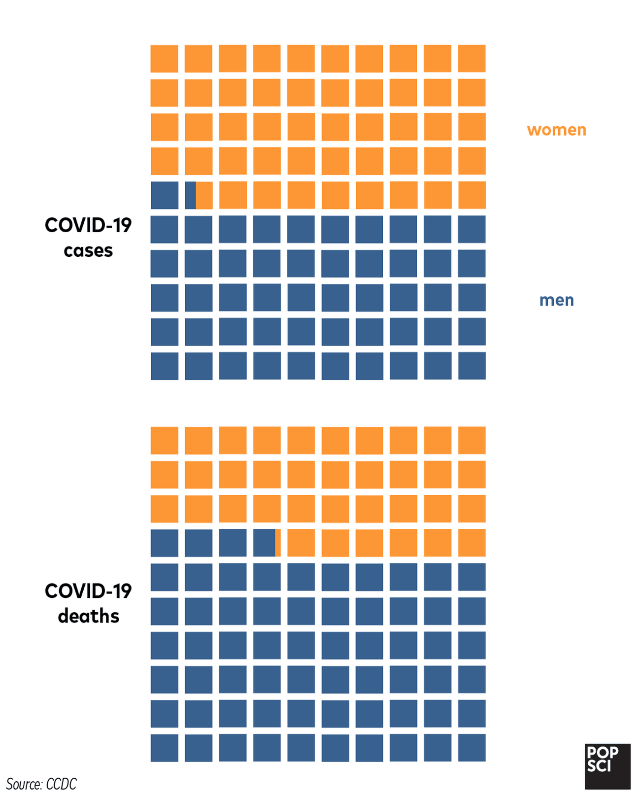 coronavirus distributie sexe