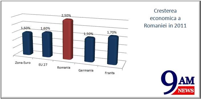 Graficul zilei 15 februarie