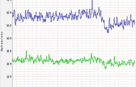 Cutremur cu magnitudinea de 8.0 in Papua Noua Guinee. A fost emisa alerta de tsunami
