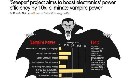 Un roman poate face gadgeturile de 10 ori mai eficiente