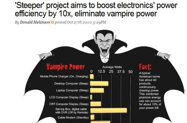Un roman poate face gadgeturile de 10 ori mai eficiente