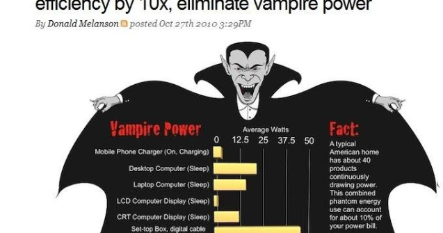 Un roman poate face gadgeturile de 10 ori mai eficiente