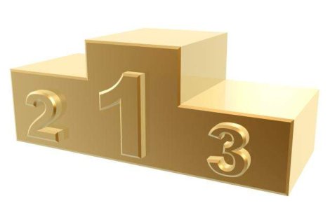 Topul increderii politice in R. Moldova