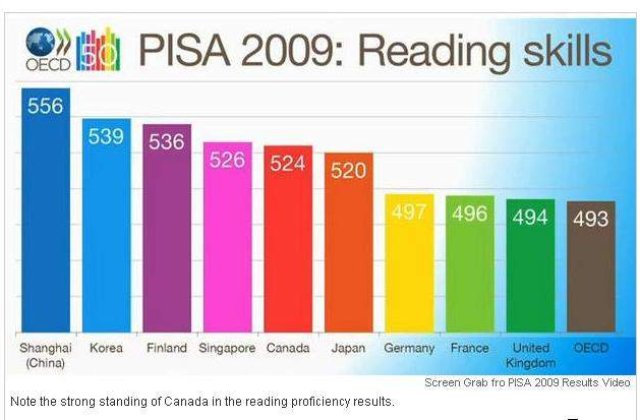[VIDEO]: Studentii chinezi, cei mai buni din lume
