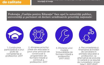 Federatia Coalitia pentru...