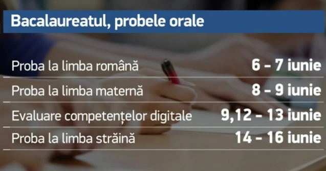 Bacalaureat 2017. Maine are loc prima proba a examenului