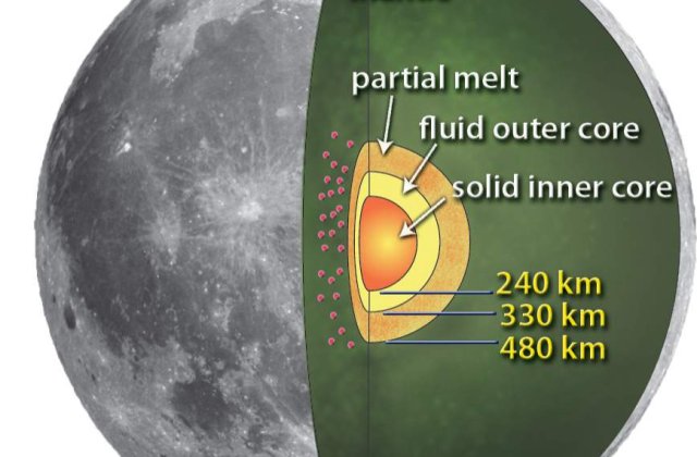 NASA a aflat cum arata interiorul Lunii