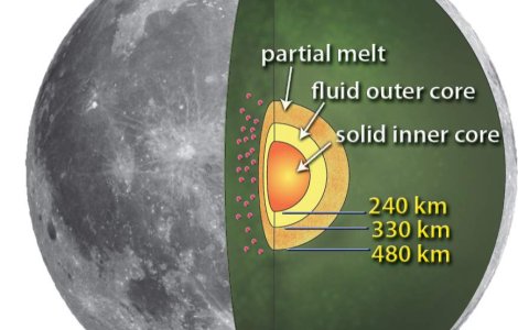 NASA a aflat cum arata interiorul Lunii