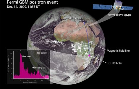 Antimaterie produsa de fulgere, detectata de NASA