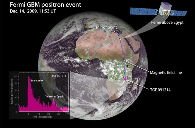 Antimaterie produsa de fulgere, detectata de NASA
