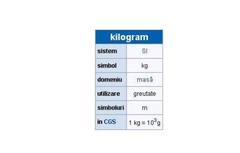Cat cantareste un kilogram? Nimeni nu stie inca!