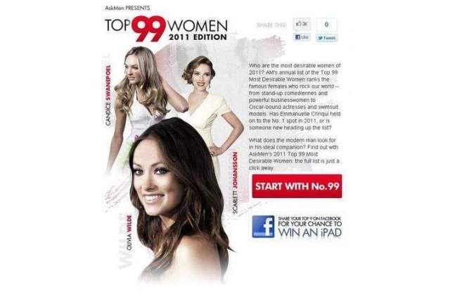 Top 5: Cele mai dorite femei din lume