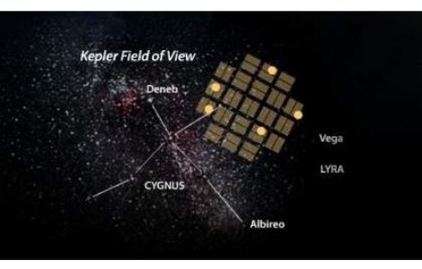  Video  Descoperire importanta la NASA