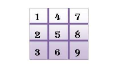 Datoriile karmice in numerologie