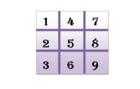 Datoriile karmice in numerologie