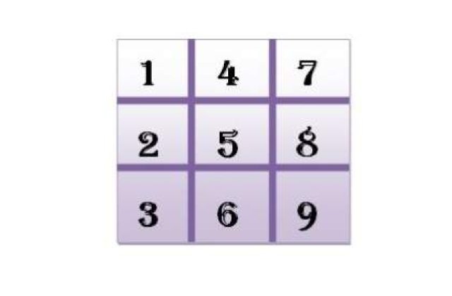 Datoriile karmice in numerologie