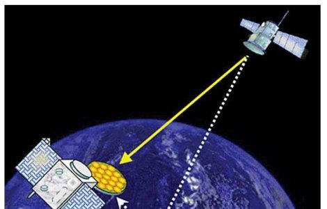 Satelitii Terrei vor anunta producerea valurilor seismice