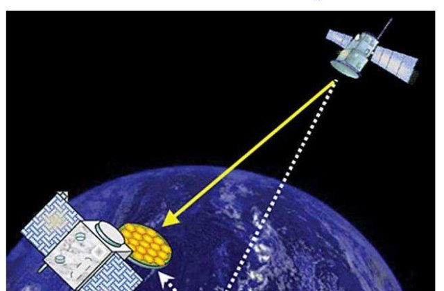 Satelitii Terrei vor anunta producerea valurilor seismice