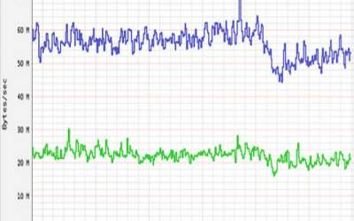 Un alt cutremur s-a produs in...