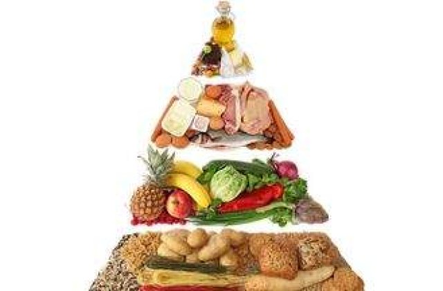 Ce se va intampla cu pretul alimentelor?