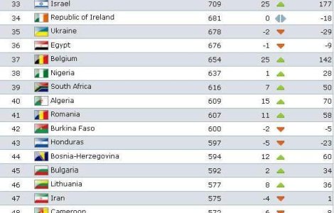 Nationala, in ascensiune: Suntem peste Burkina Fasso!