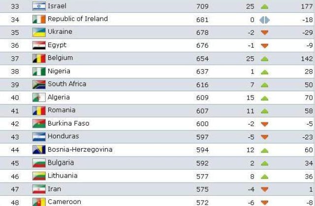 Nationala, in ascensiune: Suntem peste Burkina Fasso!