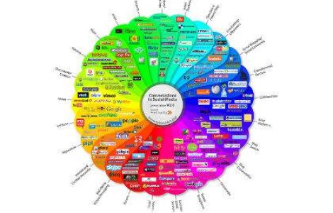  Top  Topul brandurilor cu cea mai mare implicare in social media