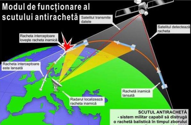 Strategia militara a Romaniei dupa moartea lui ben Laden