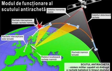  Top  Strategia militara a Romaniei dupa moartea lui ben Laden