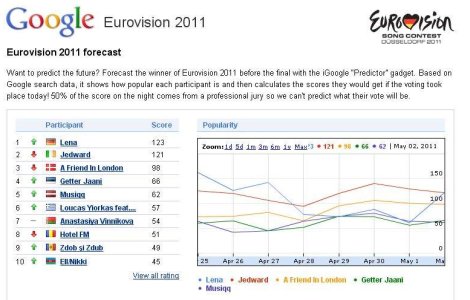 Google monitorizeaza concursul Eurovision