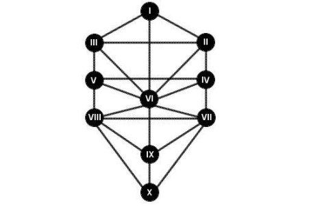 Ritualurile Cabala si Sensul Secret al Vietii