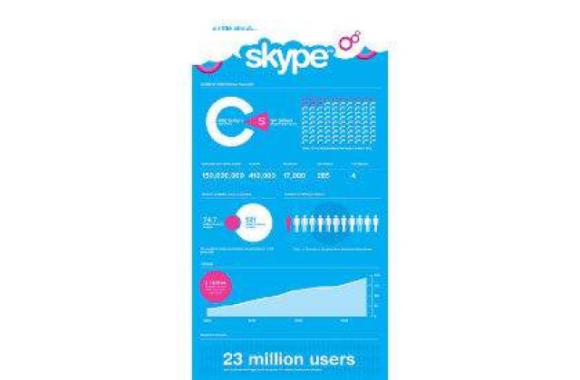 Cand doi se bat, al treilea castiga: Microsoft a cumparat Skype