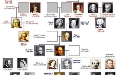 Oasele printilor din dinastia Romanov, descoperite de arheologi