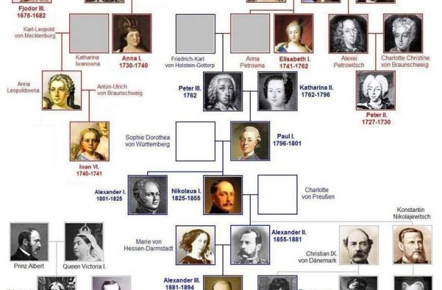 Oasele printilor din dinastia Romanov, descoperite de arheologi