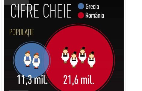 Ati uitat de Grecia? Tensiunea persista  Infografic 