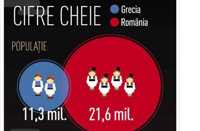Ati uitat de Grecia? Tensiunea persista [INFOGRAFIC]