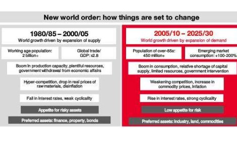 Noua ordine mondiala: Inflatie, foamete, etatism