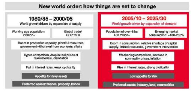 Noua ordine mondiala: Inflatie, foamete, etatism