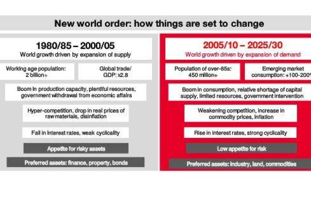 Noua ordine mondiala: Inflatie, foamete, etatism