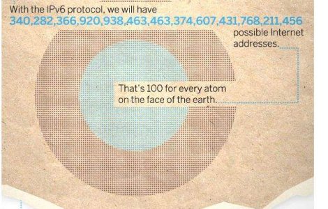 50 de miliarde de conexiuni la Internet! Cand va fi posibil?