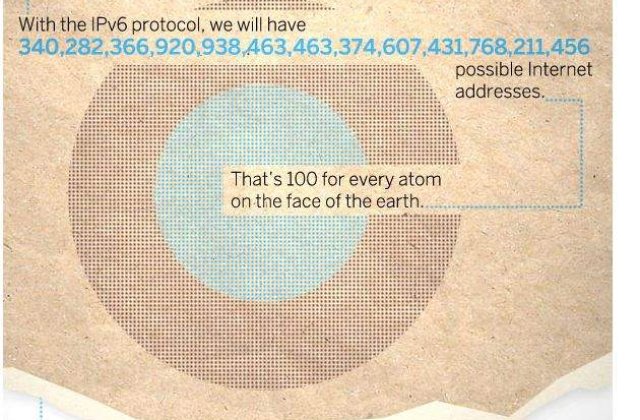 50 de miliarde de conexiuni la Internet! Cand va fi posibil?