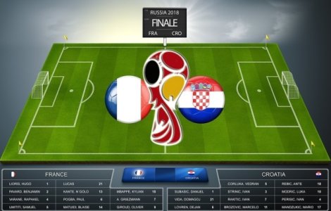 Franta, pentru a doua oara campioana mondiala, dupa 4-2 in finala cu Croatia