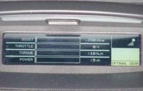 De cati CP este nevoie pentru 150 km/h?