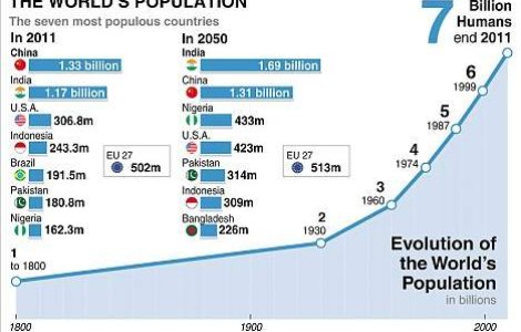 Care este populatia lumii