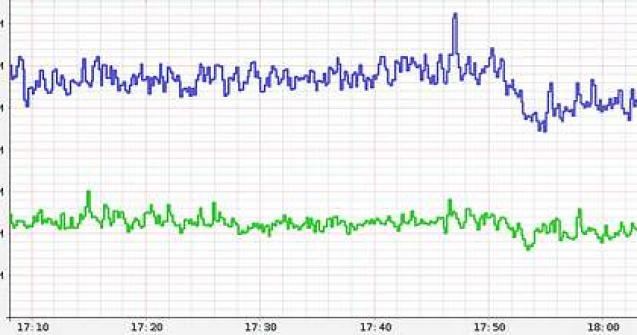 iPhone iti spune cand este cutremur