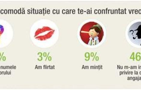 INFOGRAFIC: Cate persoane se prezinta mahmure la un interviu de angajare