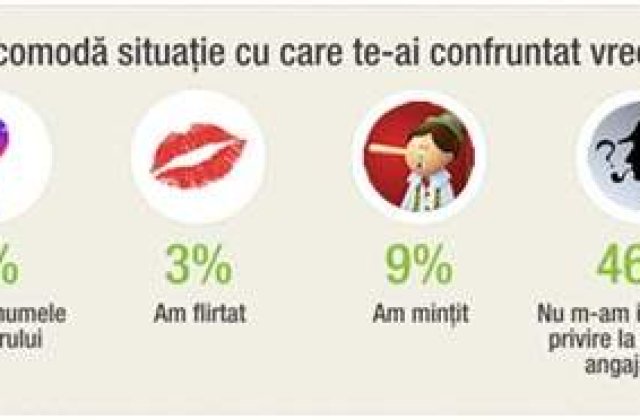 INFOGRAFIC: Cate persoane se prezinta mahmure la un interviu de angajare