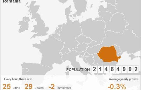Test: Tu stii ce numar esti pe Pamant?