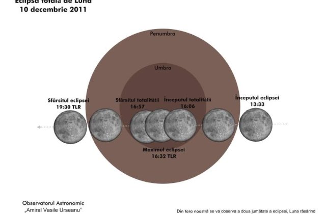 [VIDEO] Eclipsa totala de Luna, un adevarat spectacol